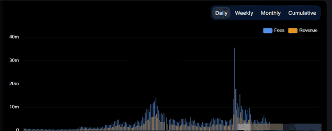Solana价格逆转信号？78%币安期货交易者押注做多SOL