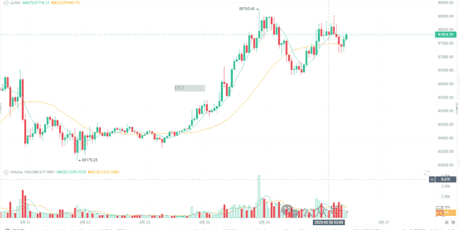 特朗普推稳定币搅动加密市场，比特币震荡待SEC大动作