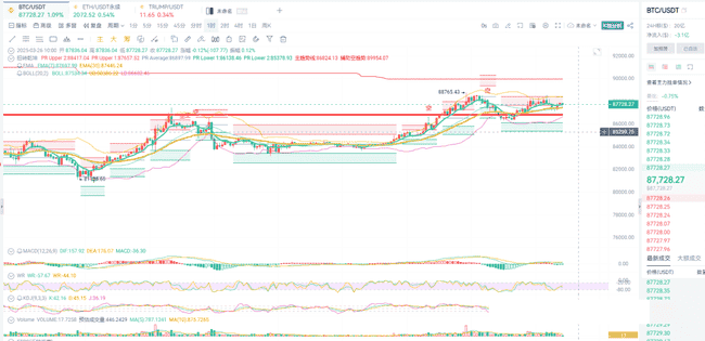 3.26币海趋势：大饼以太震荡，白盘交易机会解析