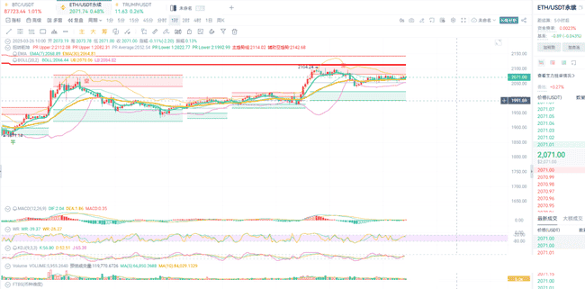 3.26币海趋势：大饼以太震荡，白盘交易机会解析