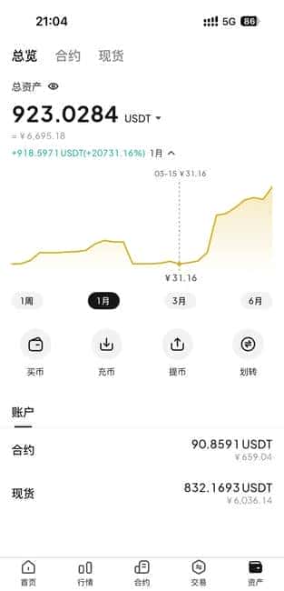 币圈盈利新策略：量化合约智能掘金，日赚四位数轻松实现