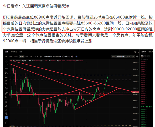 3月27日BTC价格预测：能否突破90000大关？