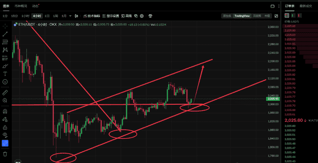 3月27日BTC价格预测：能否突破90000大关？