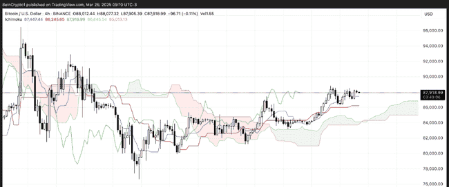 巨鲸囤币潮起，比特币强势冲击100,000美元大关！