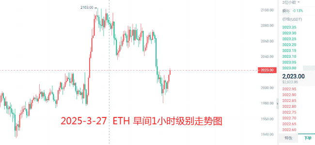 3月27日早间：BTC、ETH、SOL最新走势深度解析
