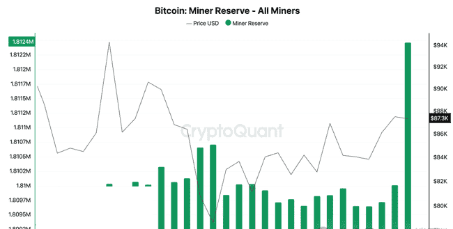比特币矿工持币观望：BTC价格上行空间还有多大？