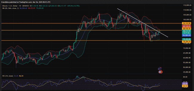 比特币矿工持币观望：BTC价格上行空间还有多大？