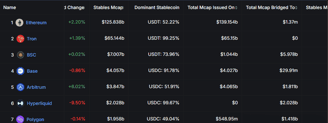 以太坊与波场成新宠，小散淘金稳定币市场新战场！