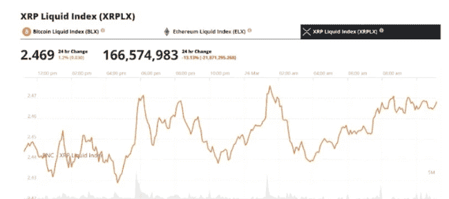 XRP利好引爆市场，狗狗币（DOGE）强势冲击0.31美元阻力位！