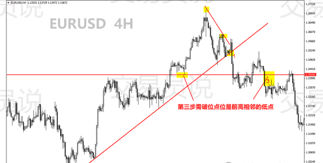 华尔街顶尖操盘手揭秘：12年零亏损秘籍，123法则+2B法则交易策略大公开！