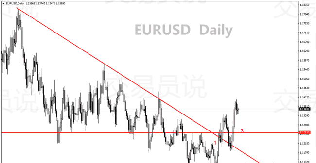 华尔街顶尖操盘手揭秘：12年零亏损秘籍，123法则+2B法则交易策略大公开！