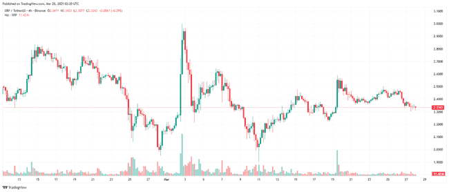 比特币回调孕育新机遇！这3种山寨币或开启暴涨行情！