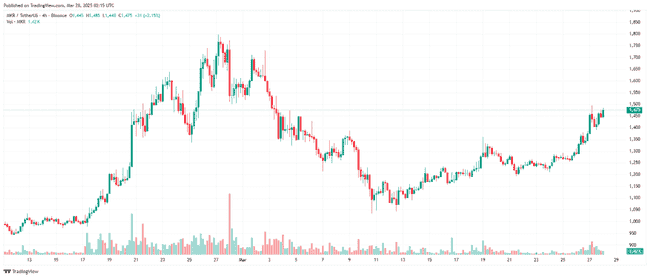 比特币回调孕育新机遇！这3种山寨币或开启暴涨行情！