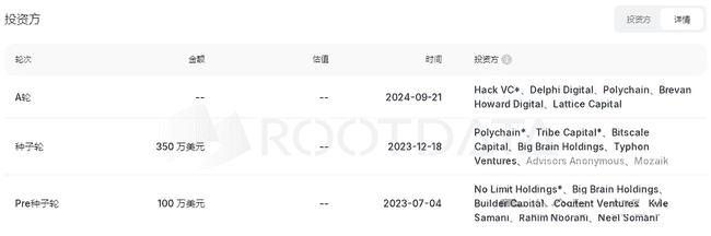 Grass币逆市暴涨9.3%！剑指下一个千亿级DeFi市场领军者？