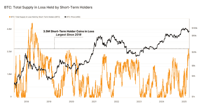 比特币魔幻震荡9万刀难破，Meme币狂欢！$Ghibli一日暴涨百倍，币安连推4款Meme币，BNB生态面临挑战？