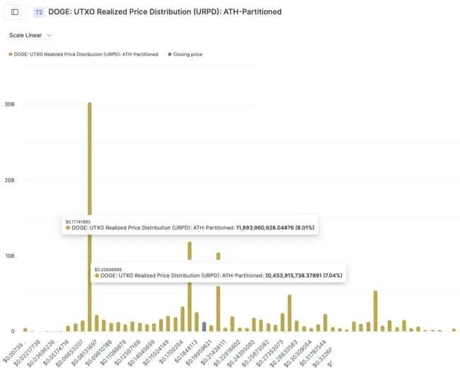 狗狗币关键价位揭秘：0.177美元支撑位生死攸关，0.207美元突破或引爆大行情！