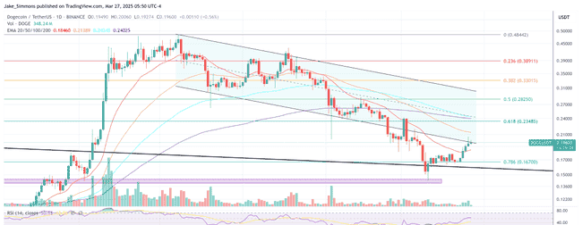 狗狗币关键价位揭秘：0.177美元支撑位生死攸关，0.207美元突破或引爆大行情！