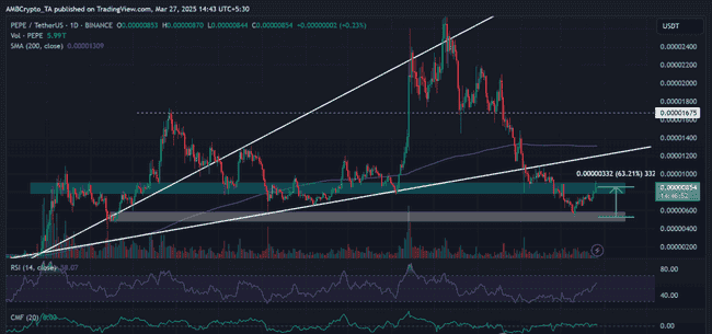 PEPE币鲸鱼活动飙升170%！3月复苏63%，后续涨势能否延续？
