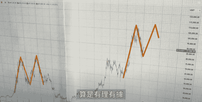 币圈巨震预警！百亿期权到期在即，巨鲸蠢蠢欲动，比特币未来走势成谜？