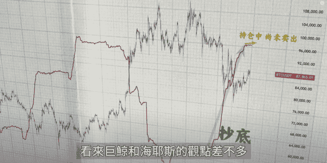 币圈巨震预警！百亿期权到期在即，巨鲸蠢蠢欲动，比特币未来走势成谜？
