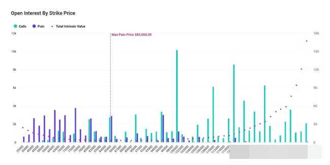 币圈巨震预警！百亿期权到期在即，巨鲸蠢蠢欲动，比特币未来走势成谜？