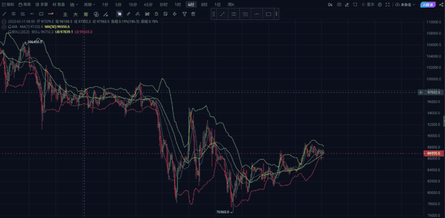 山寨币季节何时来临？市场动向引关注！