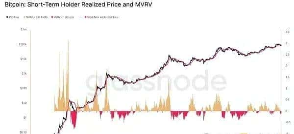 山寨币投资抉择：应追涨还是保持谨慎？