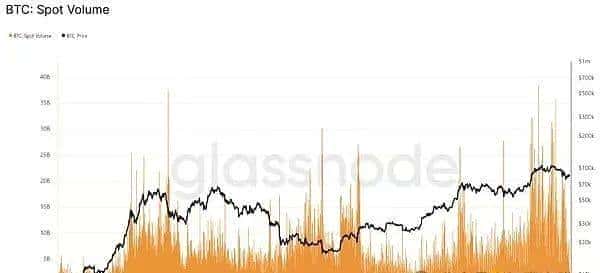 山寨币投资抉择：应追涨还是保持谨慎？