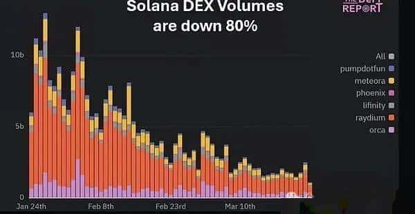 山寨币投资抉择：应追涨还是保持谨慎？