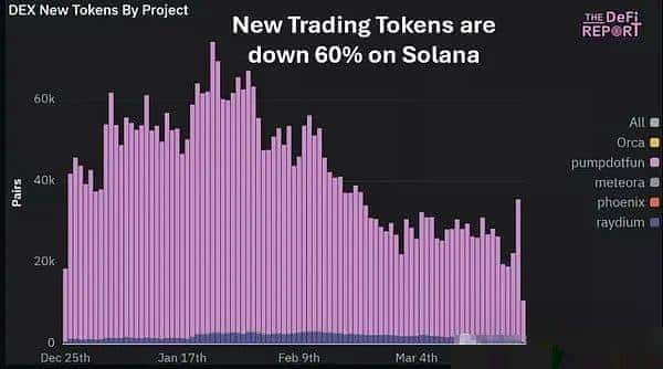 山寨币投资抉择：应追涨还是保持谨慎？