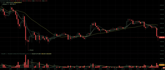 币圈风暴前夕:潜力山寨币蓄势待发,预期涨幅可达500%,抓住致富良机!