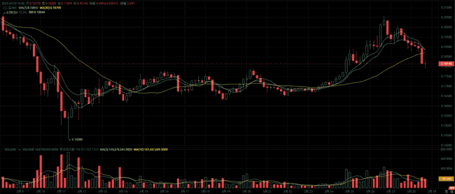 币圈风暴前夕:潜力山寨币蓄势待发,预期涨幅可达500%,抓住致富良机!