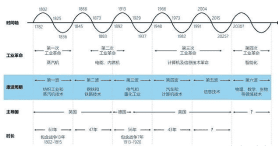 BTC年度终极走势预测！