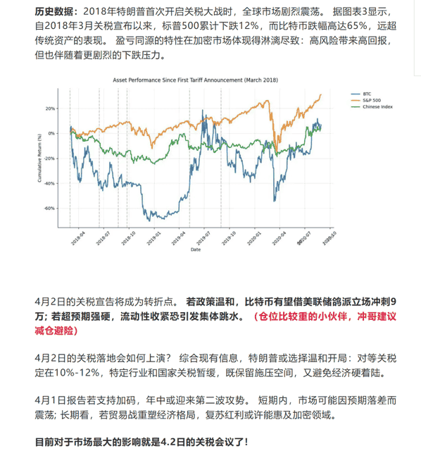 BTC回调引发山寨币跳水，你成功避险这波下跌行情了吗？