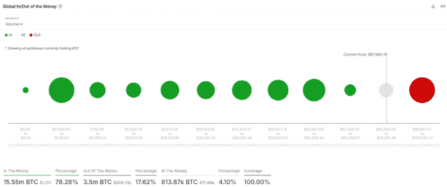 比特币价格关键区域分析：BTC上涨潜力如何？
