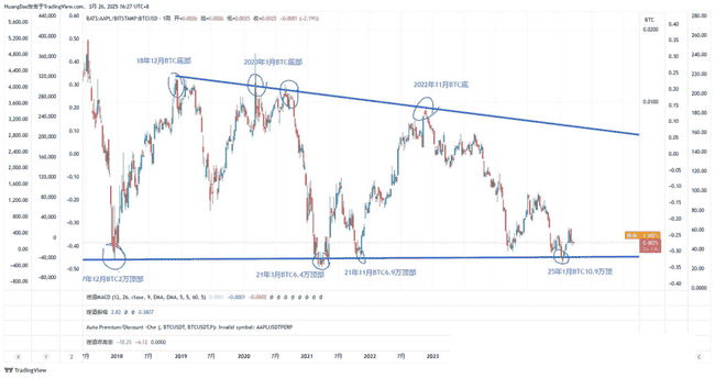 高效预测BTC比特币走势的指标方法