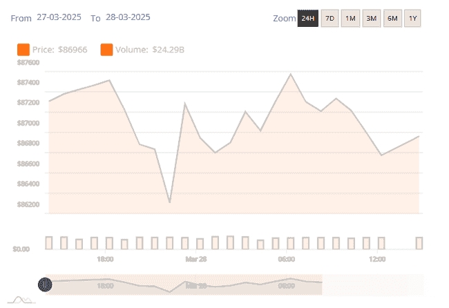 比特币四年周期走到尽头？减半红利是否真的终结？