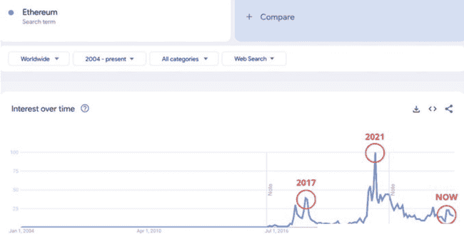 警惕！以太坊（ETH）散户流出背后，酝酿突破大行情？