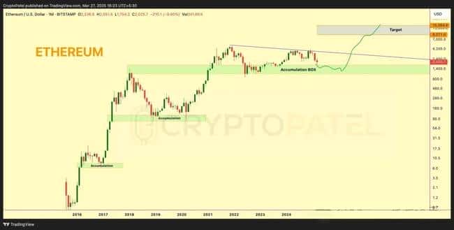 警惕！以太坊（ETH）散户流出背后，酝酿突破大行情？