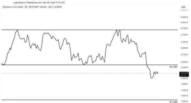 警惕！以太坊（ETH）散户流出背后，酝酿突破大行情？