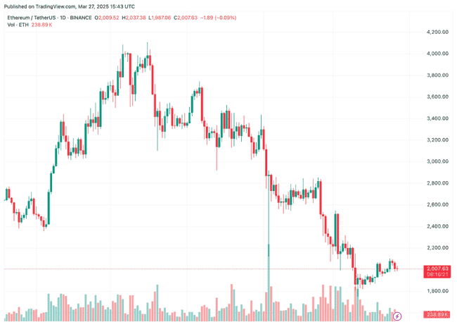 警惕！以太坊（ETH）散户流出背后，酝酿突破大行情？