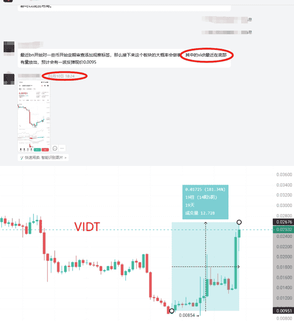 BTC下行趋势加剧，散户应对策略：买入还是逃离？熊市已来临？