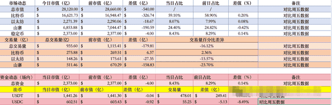 BTC跌破8万大关，BSC链土狗市场何去何从？新热点COG崛起，马斯克助力VINE暴涨百倍！