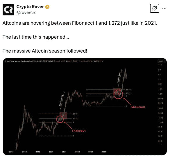 BTC市占比四年新高，山寨币市场步入寒冬？