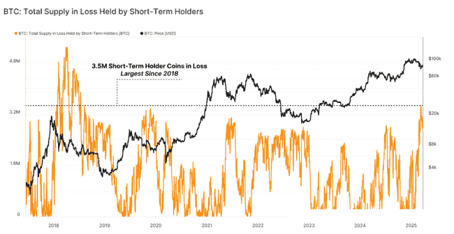 第二季度宏观不确定性加剧，比特币BTC能否持续牛市行情？