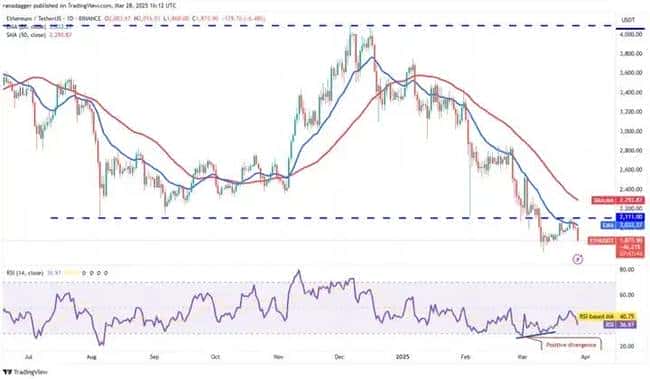 3月29日加密货币行情预警：BTC、ETH、XRP、BNB、SOL关键点位深度剖析！