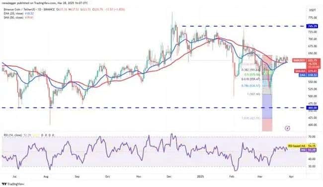 3月29日加密货币行情预警：BTC、ETH、XRP、BNB、SOL关键点位深度剖析！