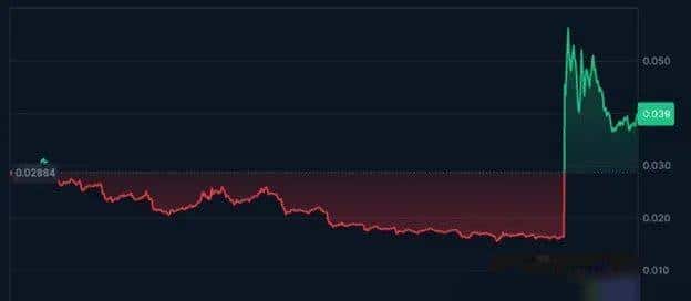 TUT币安上市暴涨250%，背后隐藏惊人秘密！深度解析揭秘！