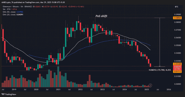 ETH/BTC比率创新低，以太坊投资价值再审视与前景分析
