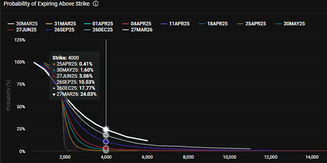 ETH/BTC比率创新低，以太坊投资价值再审视与前景分析